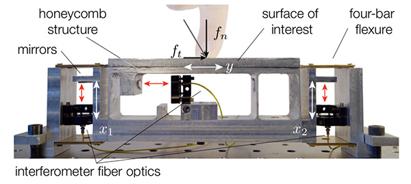 Interferometric tribometer for high-range/high-bandwidth measurement of tactile force interaction